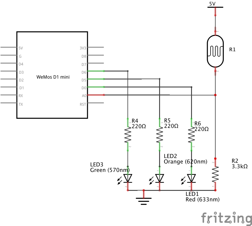 schema