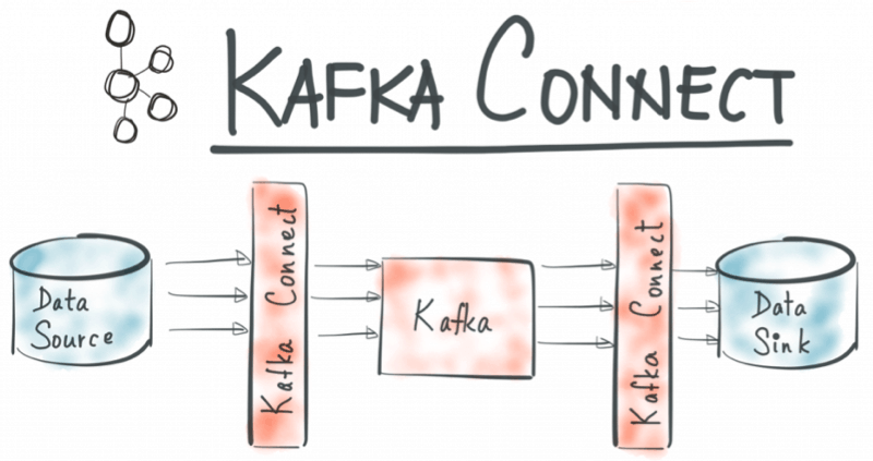 kafka-connect.png