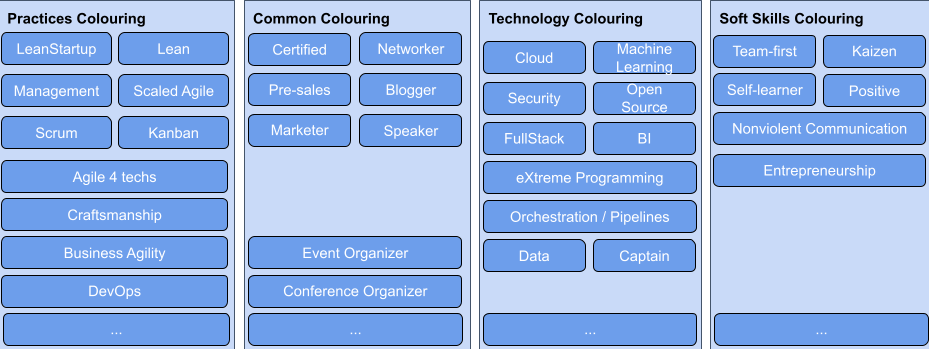 Career Paths Colours examples