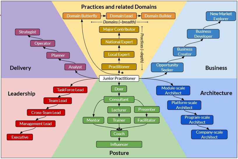 Career Paths Framework Overview