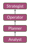 Delivery steps overview